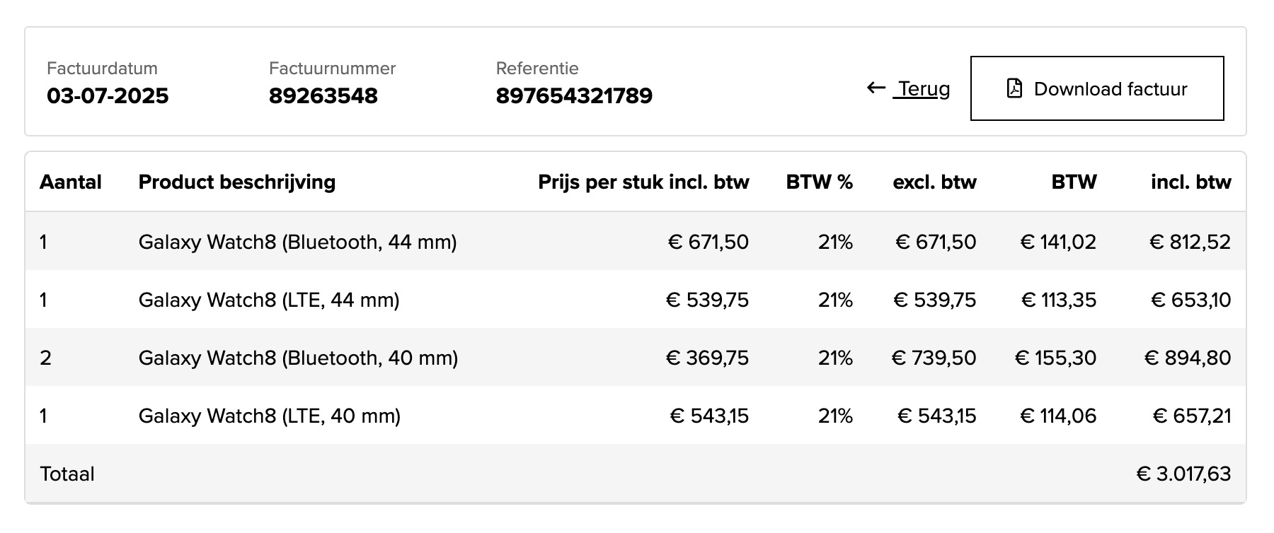 Exact Online facturen detail overzicht